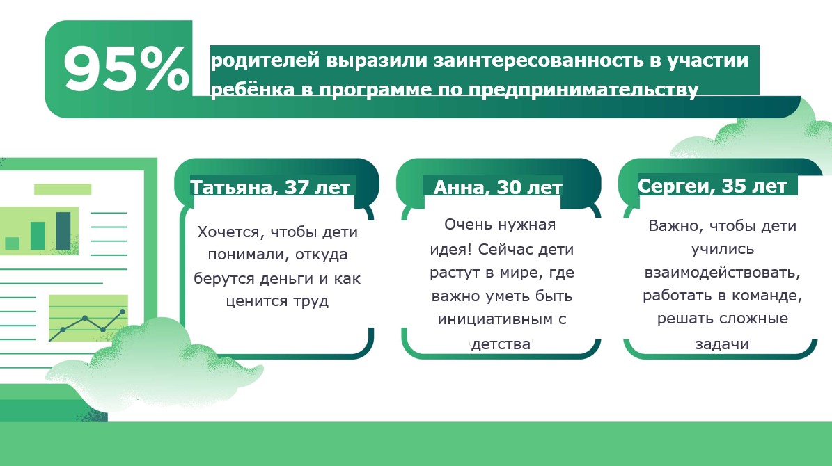 ПРАтворчество 3