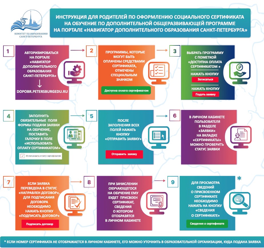 инструкция соц сертификат